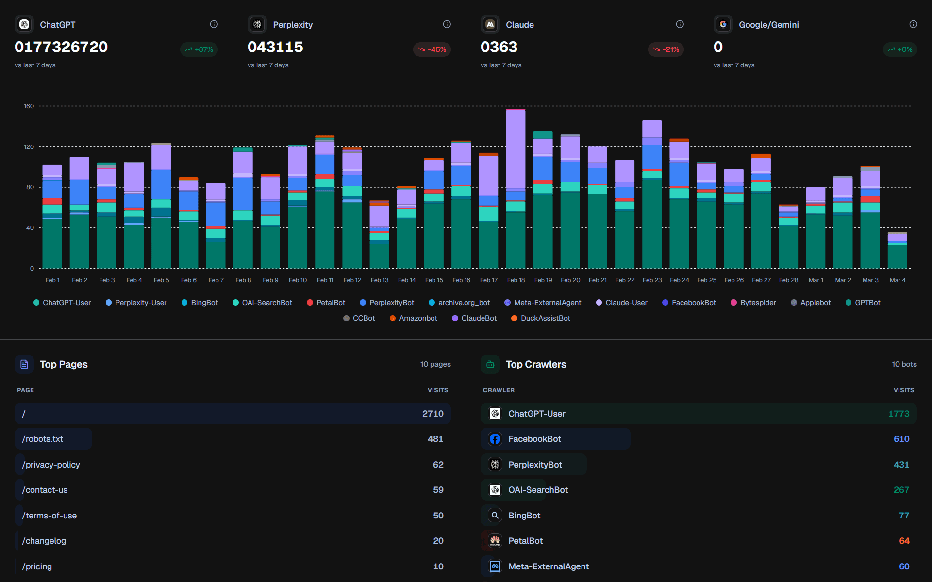 crawler-analytics-image