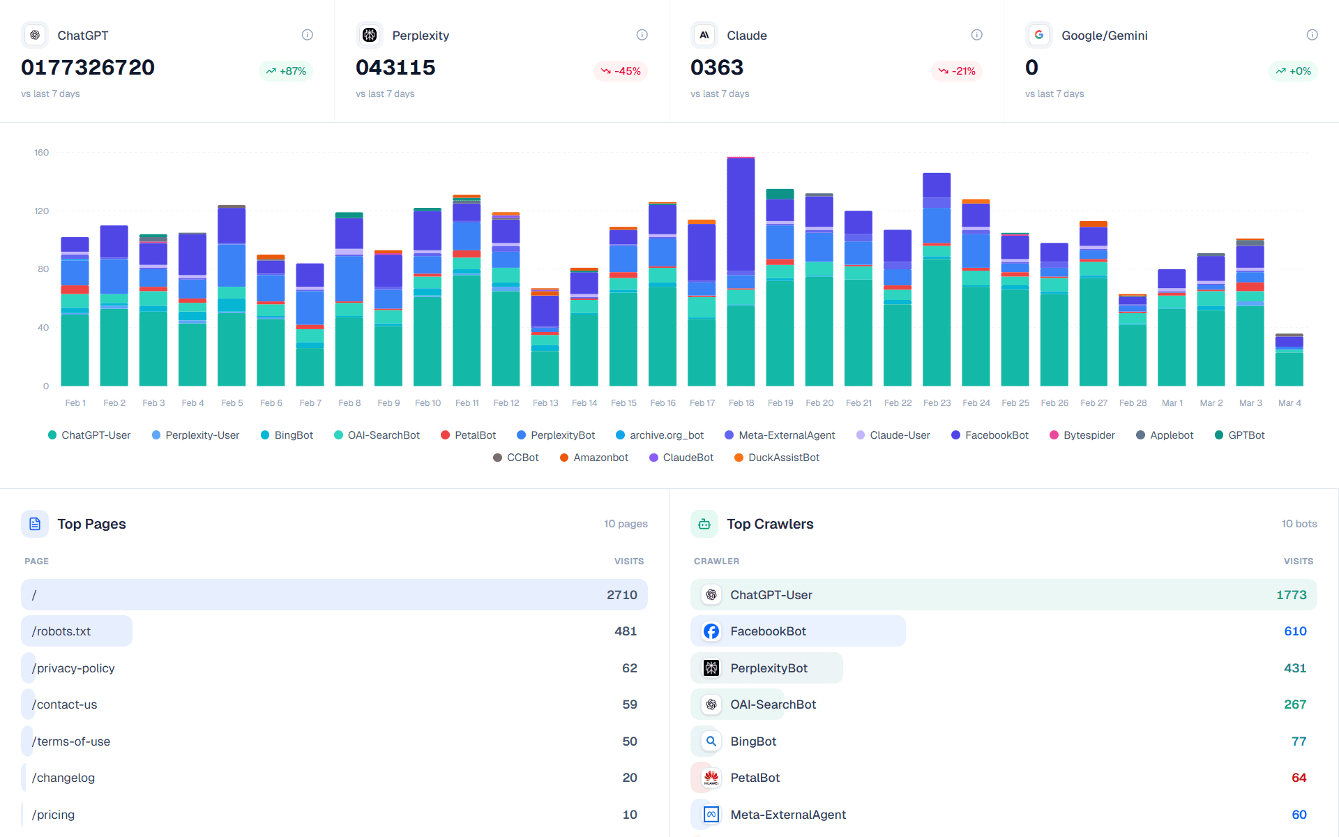 crawler-analytics-image