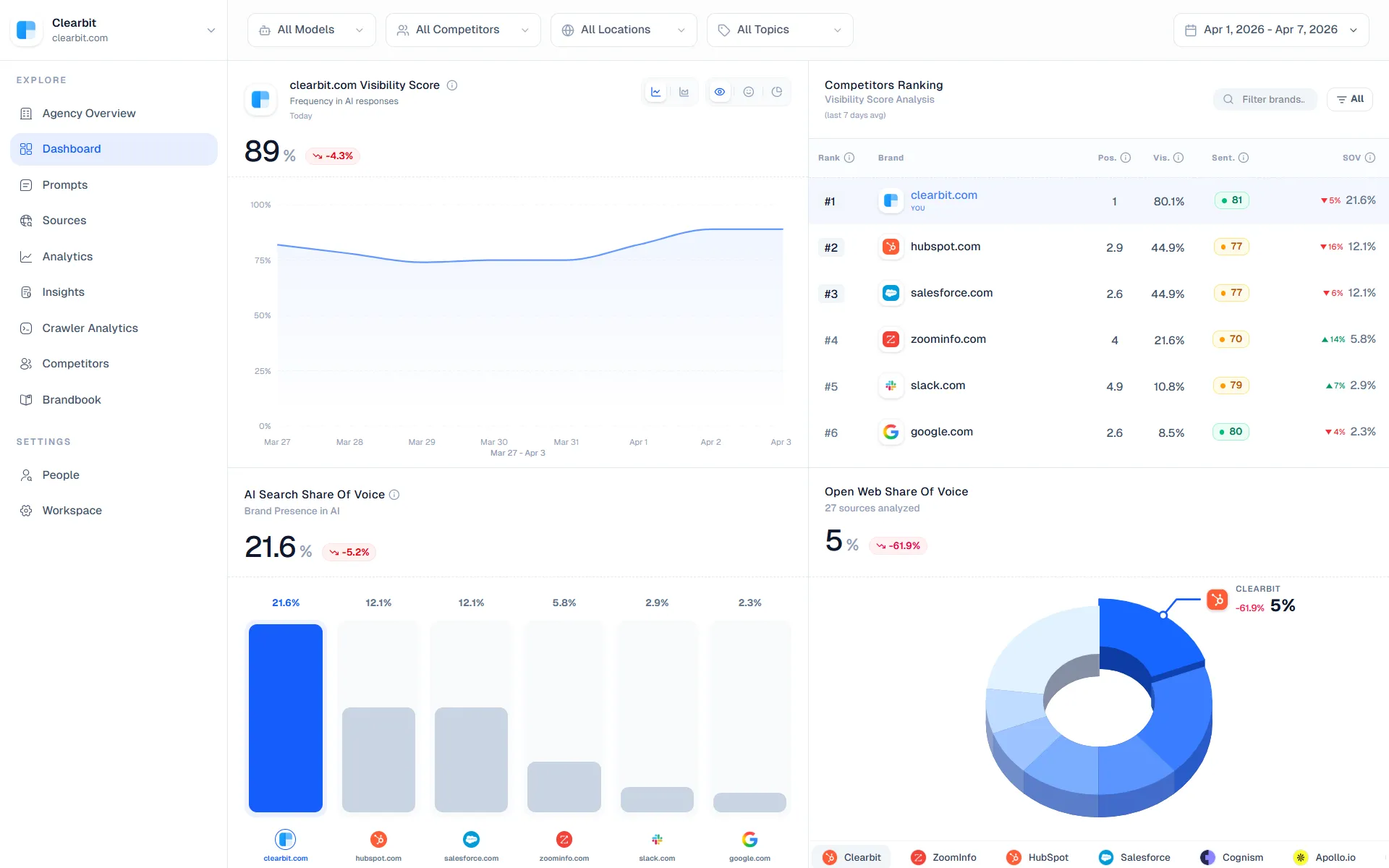 Mentions dashboard preview