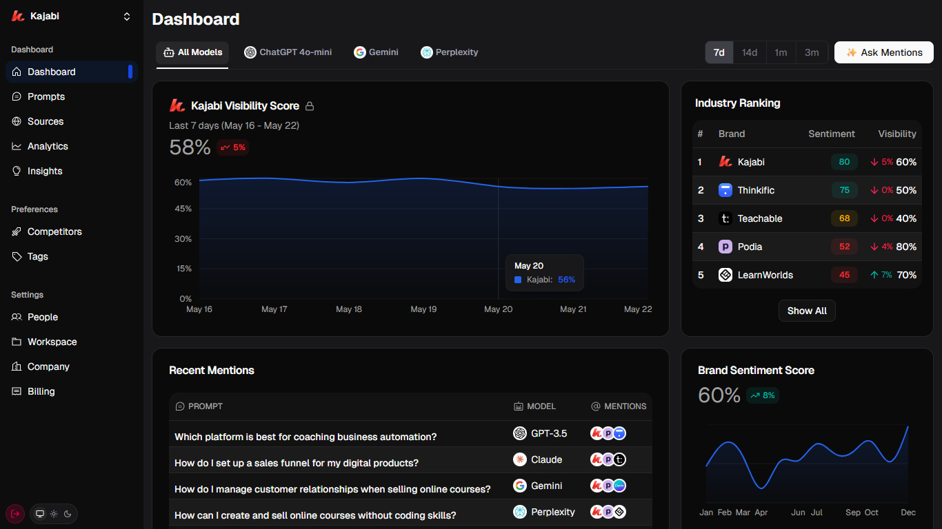 Dashboard Preview