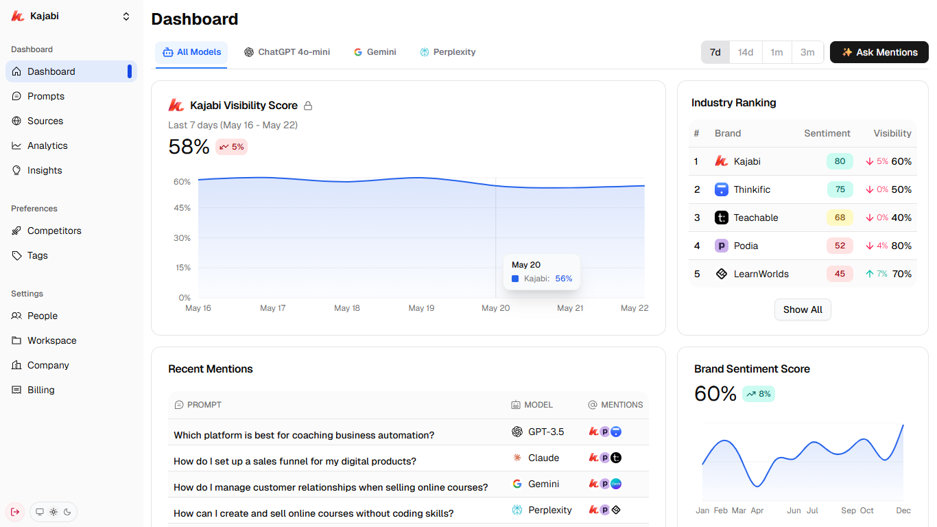 Dashboard Preview